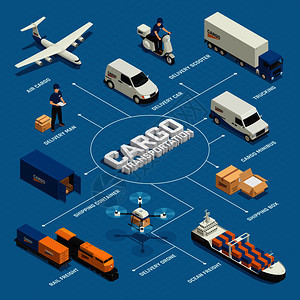 貨運(yùn)樞紐的幾何美學(xué) 等距矢量圖中的駁船、碼頭與集裝箱